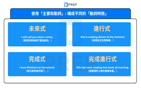你是誰英文who are you 直接問法與禮貌詢問身分的差別