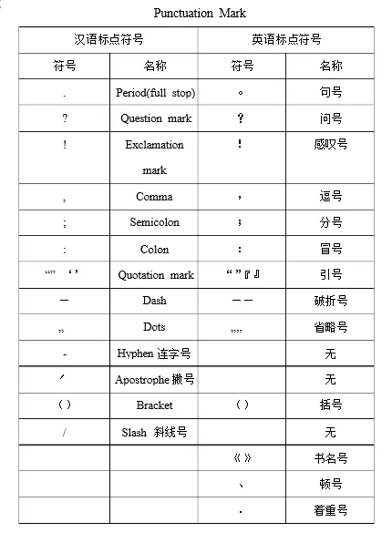 And連接詞用法與標點符號規則 寫作中如何避免Run-on Sentences