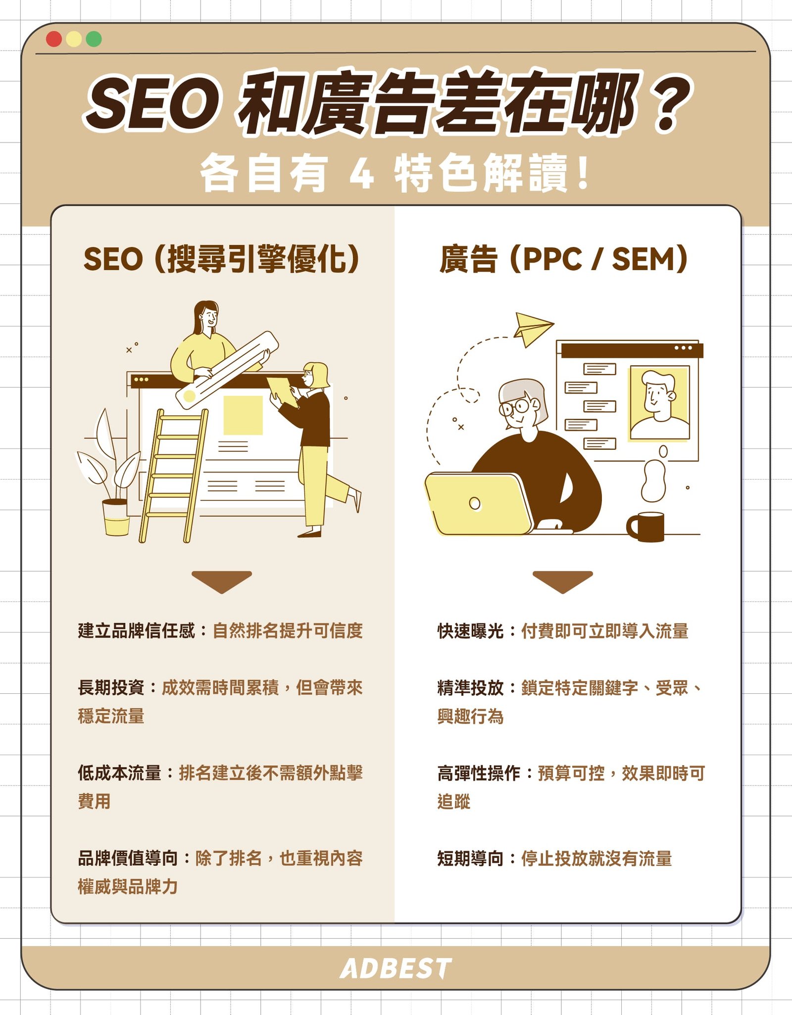 SEO 自然排序與付費廣告的差別 為什麼企業需要重視自然流量