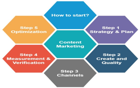 置入性行銷英文怎麼說？Product placement 定義與行銷案例