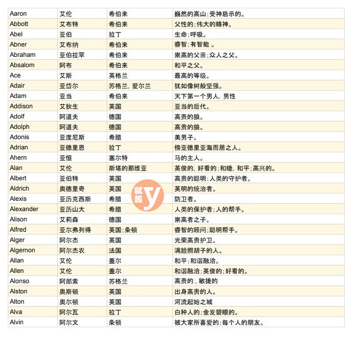最適合你的英文名字男 Boy Names Quiz 測驗與命名建議