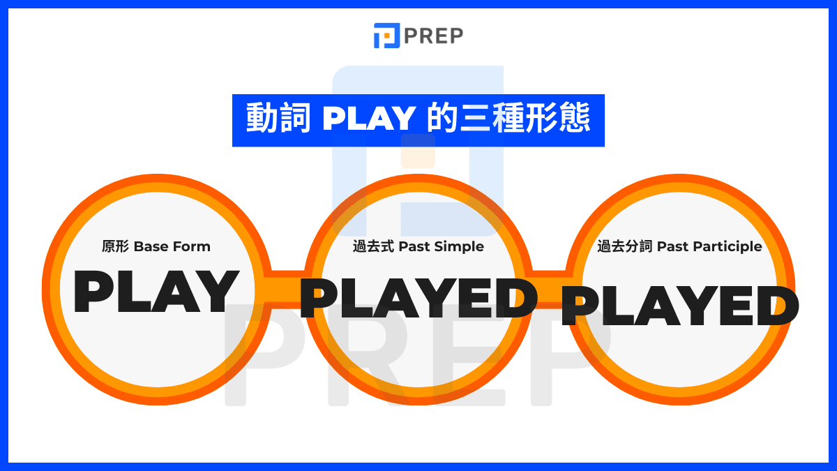 play動詞三態變化 Play Played Played 規則動詞用法教學