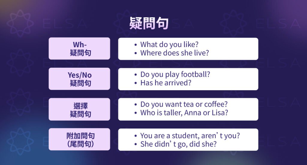 永遠的現在式用法與文法規則 表達真理與習慣的英文句型