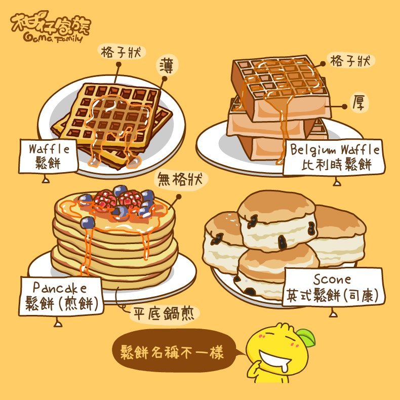 鬆餅的英文Waffle與Pancake差別 美式與比利時鬆餅介紹