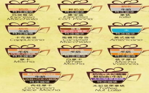 星巴克中杯大杯英文 Tall Grande Venti 容量與唸法教學