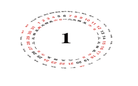 農曆一年有幾天 陰曆閏月計算方式與農曆國曆天數差異