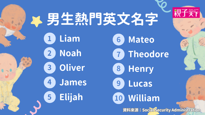 最適合你的英文名字男 Boy Names Quiz 測驗與命名建議