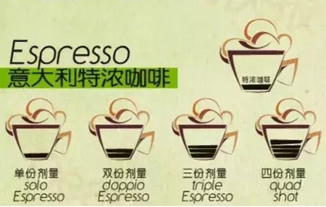 星巴克加一份濃縮英文怎麼點 Extra Shot點餐對話與術語