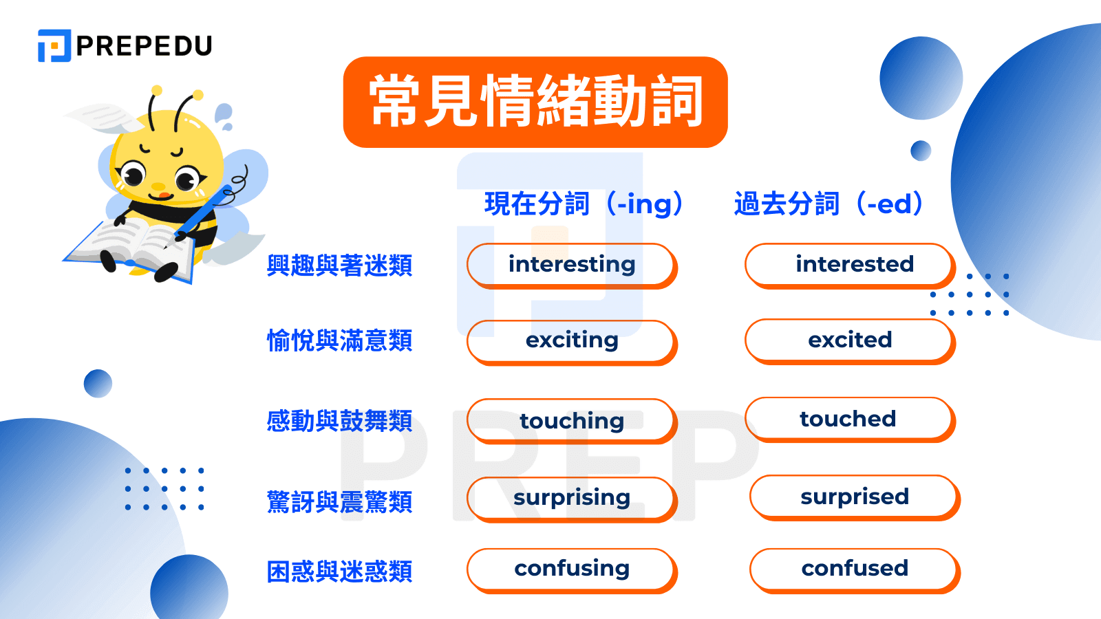 情緒動詞介系詞搭配整理：Bored with, Excited about用法