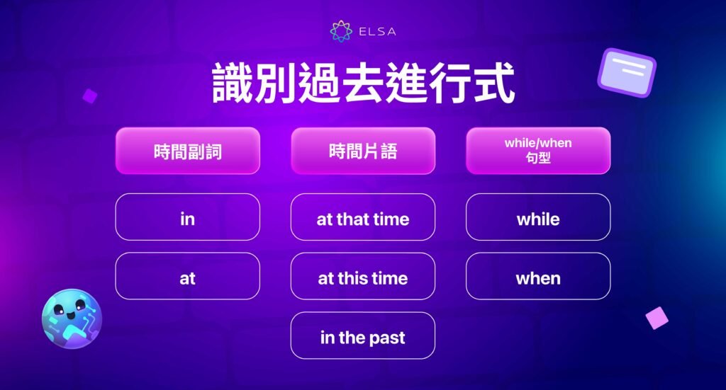 過去進行式練習題與解答 Was_Were V-ing文法觀念檢測