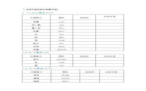 Sing 的過去式 Sang 動詞三態變化 Sing Sang Sung 教學