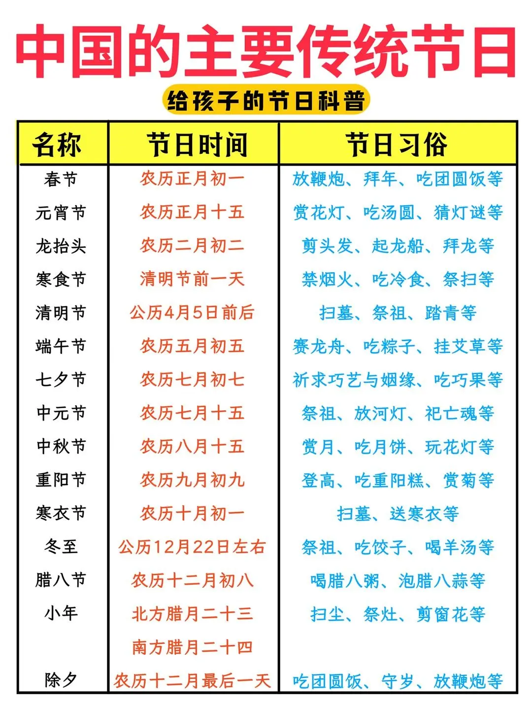 中秋節農曆日期是幾號 每年農曆八月十五日由來與節氣介紹