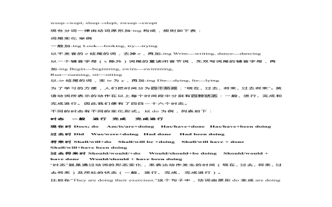 be動詞三態變化表 am is are was were been用法總整理