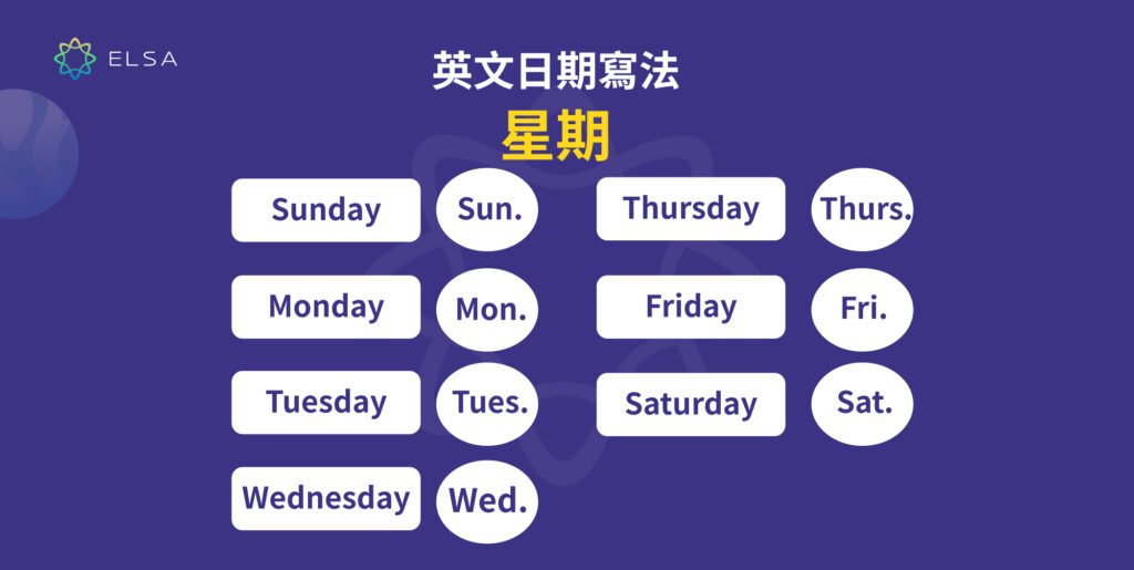 國外日期寫法 Date Format 美式與英式日期順序差別