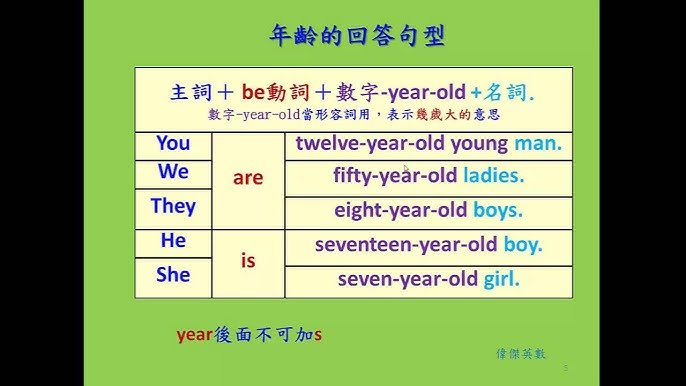 幾歲的英文 How old 詢問年齡禮貌用法與不同年齡層稱呼