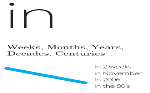 介系詞英文Preposition有哪些？常見列表與用法口訣