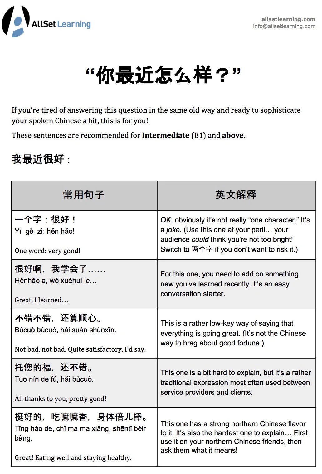 How have you been意思與回答：最近好嗎道地英文寒暄