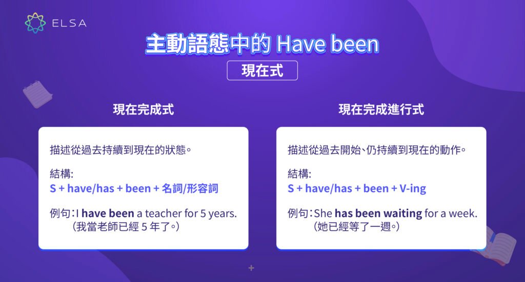 Have been pp 用法 現在完成被動式文法結構與例句