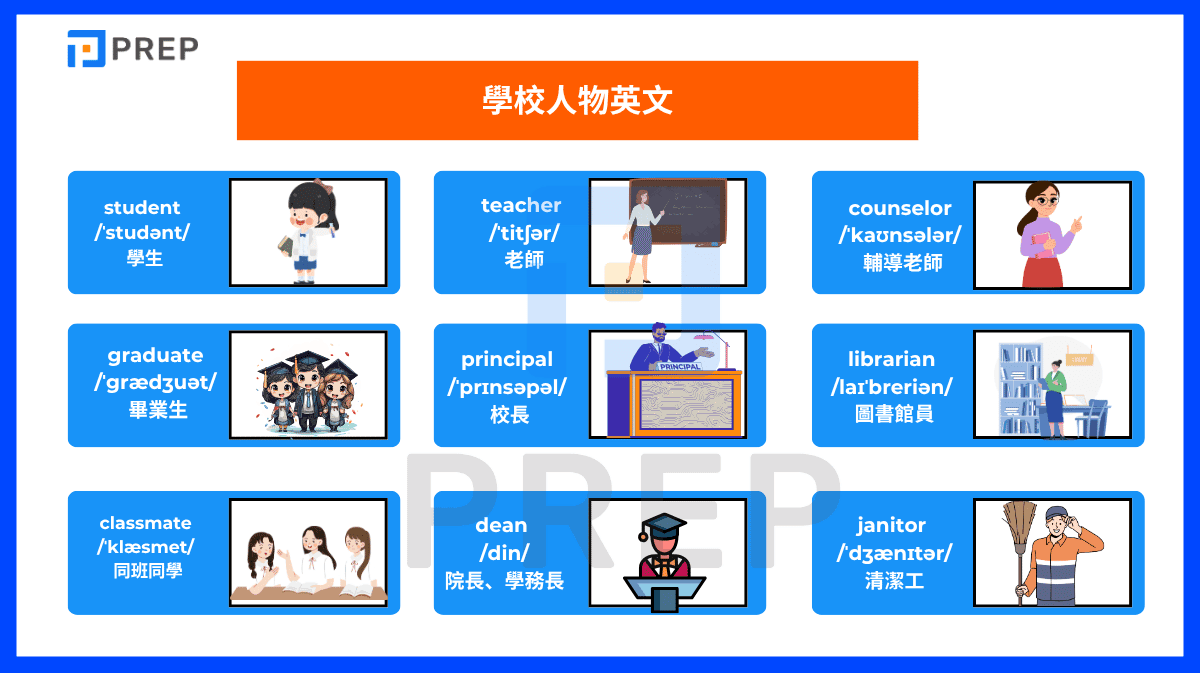 學生英文怎麼拼 Student與Pupil差別 各階段學生稱呼整理