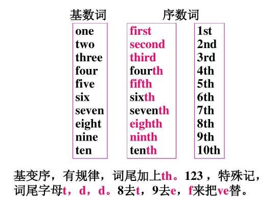 倒數第二英文 Second to last 排序與次序表達方式