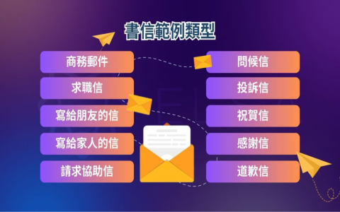 信要怎麼寫 letter writing 格式 稱呼與結尾範本教學