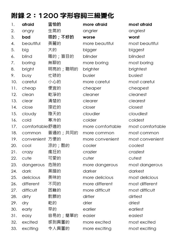 中文形容詞有哪些 常用形容詞分類列表與英文翻譯對照大全