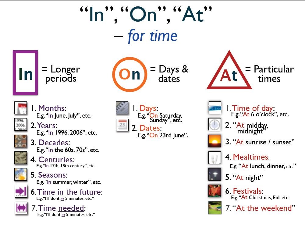 英文介系詞Prepositions大全 In On At位置時間方向用法