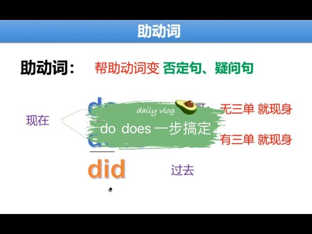 Do Does Did用法與差別解析 助動詞疑問句與否定句文法教學