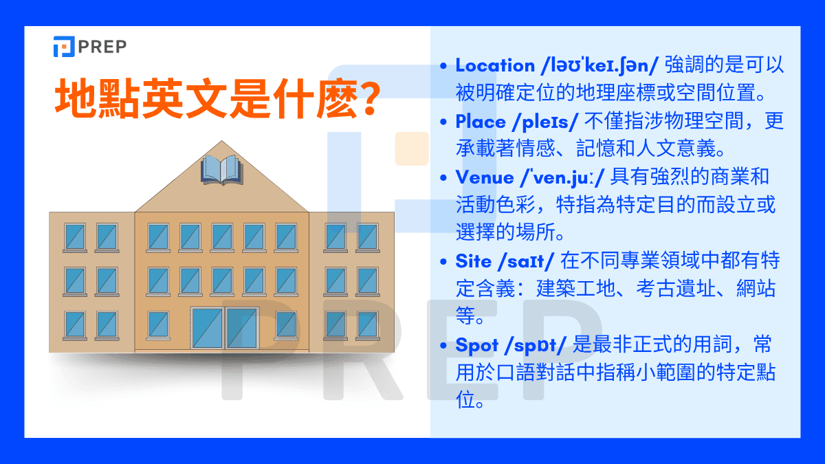 itislocatedat用法解析 描述地點與位置的英文句型介紹