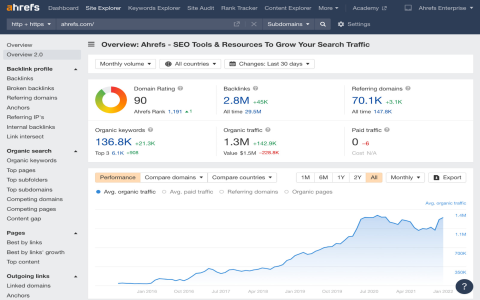 企業 seo 顧問諮詢服務 為您的網站診斷問題並提供解決方案