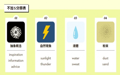 A lot of可數嗎 接可數與不可數名詞的用法解析與Lots of差別