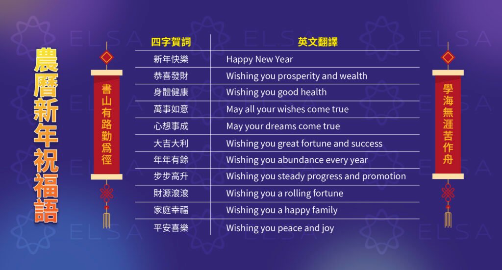 過年會做的事英文Lunar New Year traditions 習俗介紹