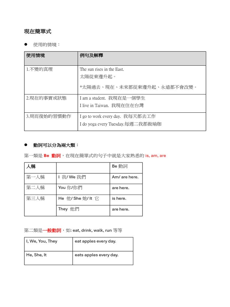 現在簡單式題庫與詳解 國中英文文法必考題型與觀念釐清