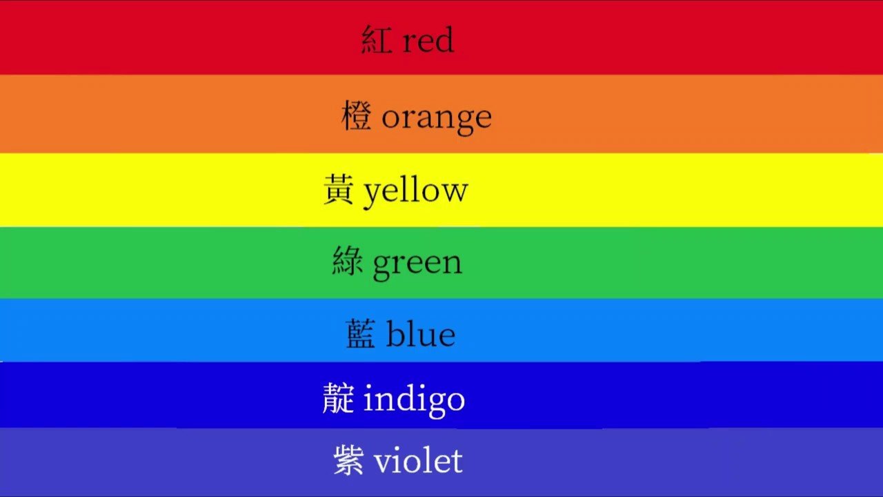 紅橙黃綠藍靛紫英文Rainbow Colors 彩虹七種顏色單字順序