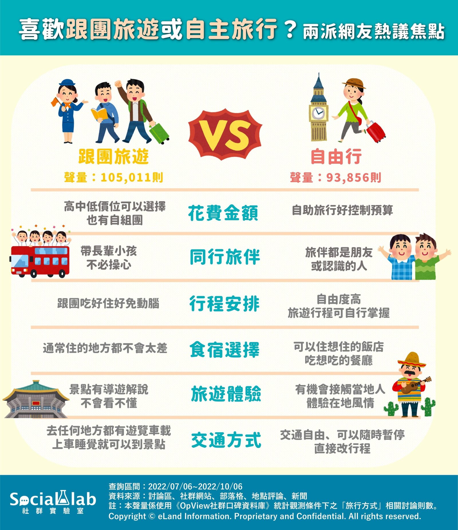 團體自由行意思 Mini Tour 旅行社半自助旅遊行程介紹