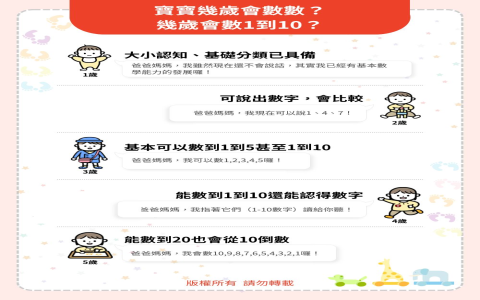 英文字母轉換數字 a=1 b=2 密碼學與排序邏輯教學