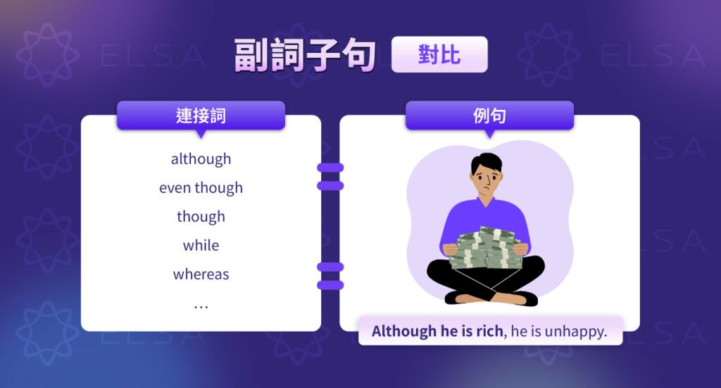 如此一來英文怎麼說 In this way與Thus 連接副詞用法教學