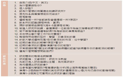 台北教育大學研究所推甄與考試資訊：系所特色與入學管道