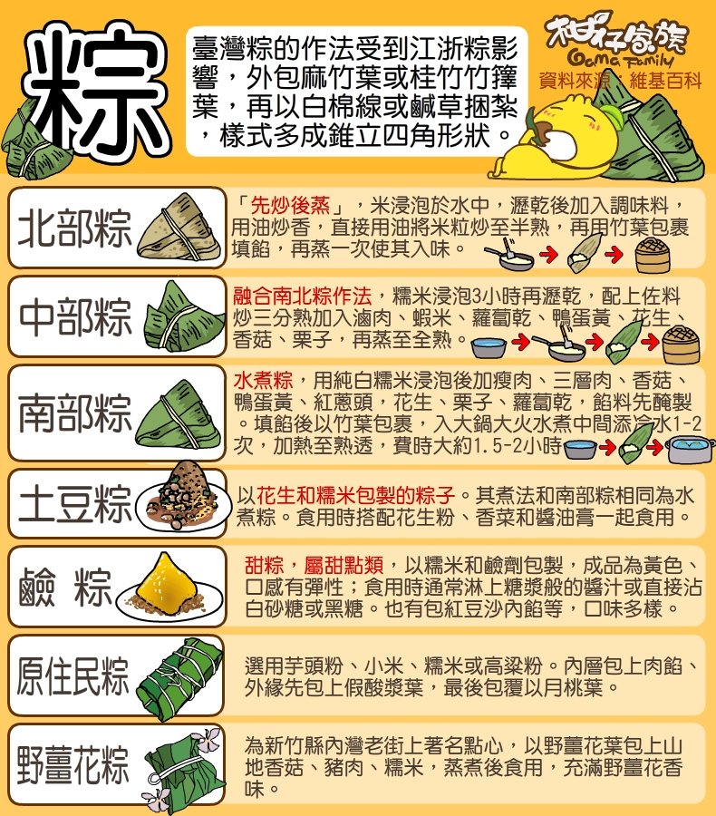 粽子英文Rice Dumpling介紹 台灣南部粽北部粽口味差別