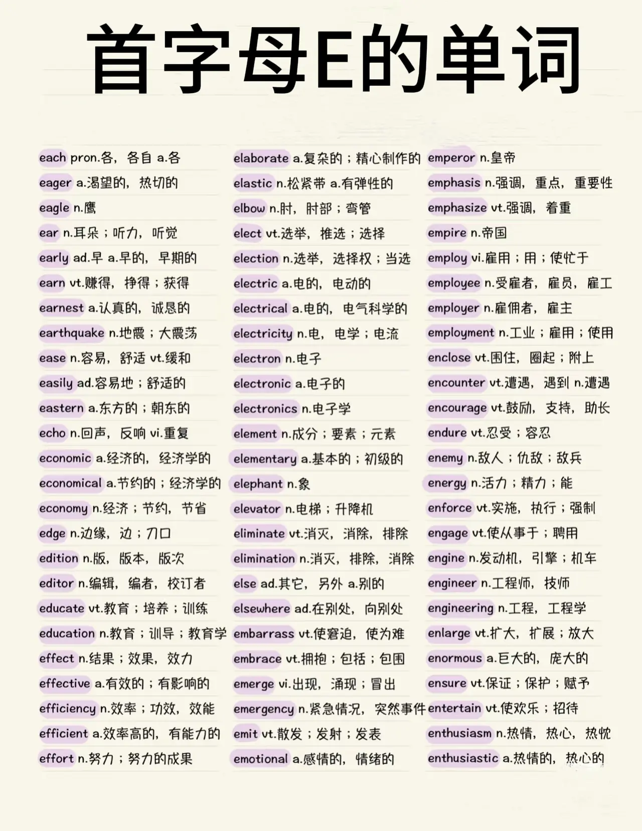 E 開頭的單字有哪些 Elephant Egg 常見 E 字首英文詞彙