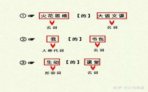 變得變的用法差別 形容詞與動詞搭配 中文易錯字解析