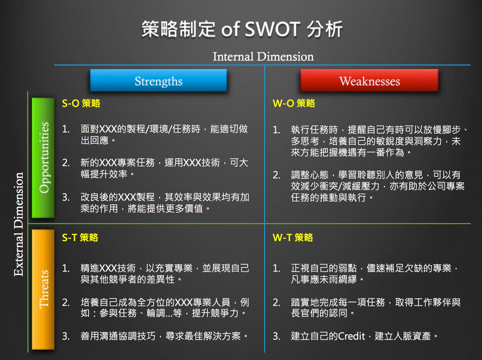 個人優缺點分析 SWOT Analysis 自我評估與面試回答技巧