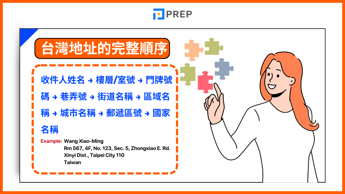 中文地址翻譯英文地址格式教學：巷弄號樓正確寫法