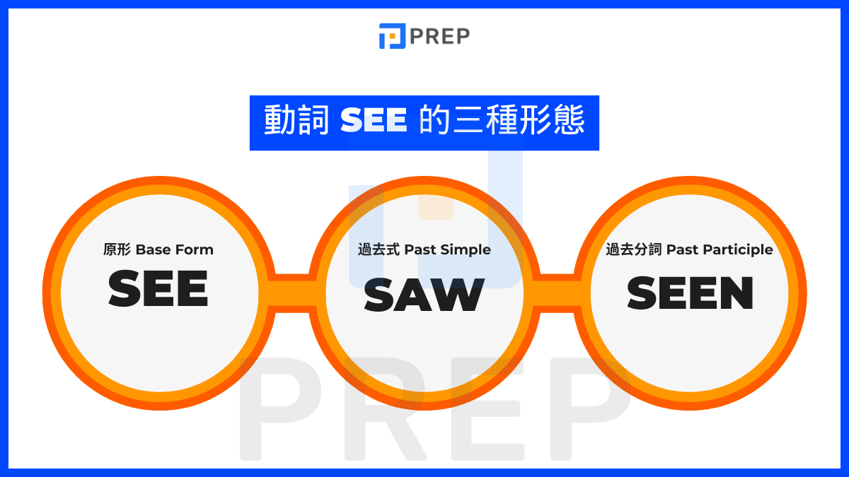 see的過去式Saw與過去分詞Seen 感官動詞三態變化解析