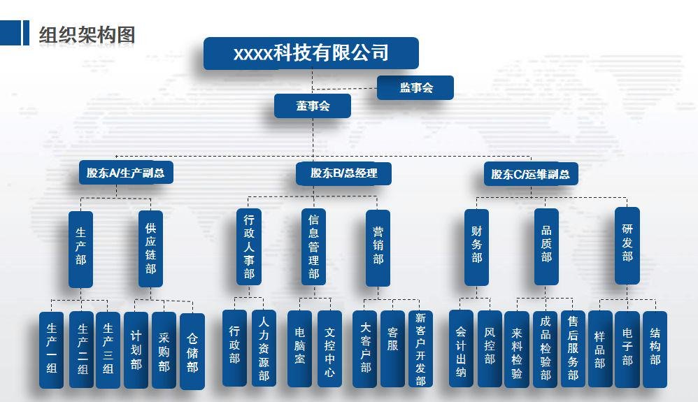 副總經理英文Vice President VP職位權責與組織圖解