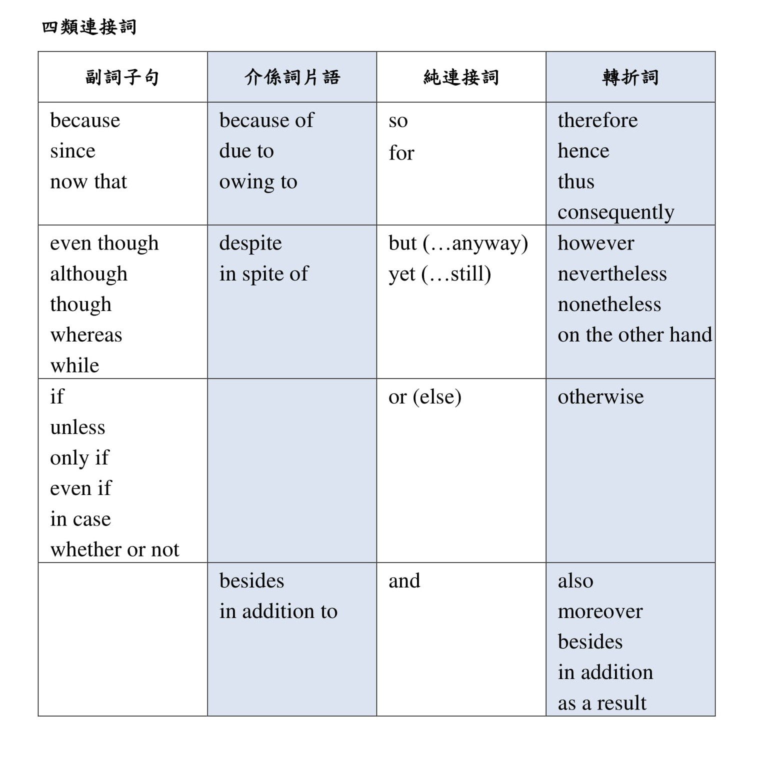 And連接詞用法與標點符號規則 寫作中如何避免Run-on Sentences