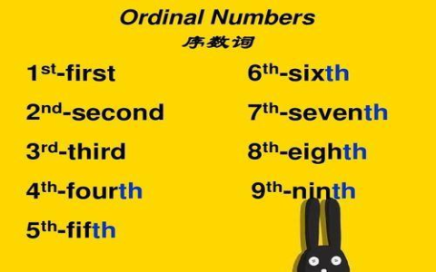 倒數第二英文 second to last 排序與次序表達方式