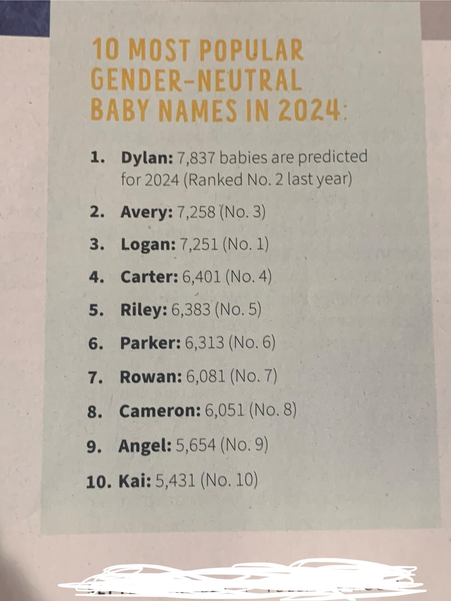 中性英文名Gender-neutral Names 2024最受歡迎名字清單