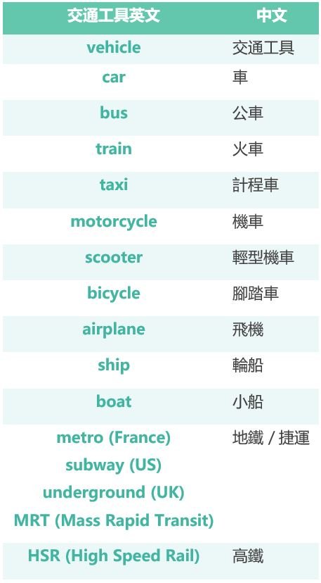 大眾運輸工具英文Public Transportation 公車捷運火車單字