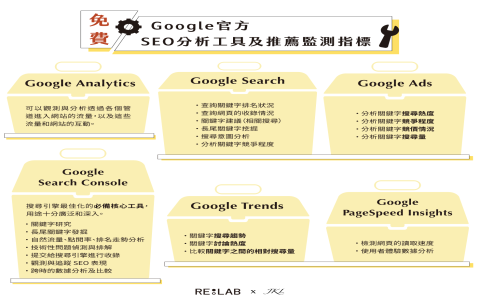seo 文案撰寫技巧 打造高排名且符合使用者搜尋意圖的內容